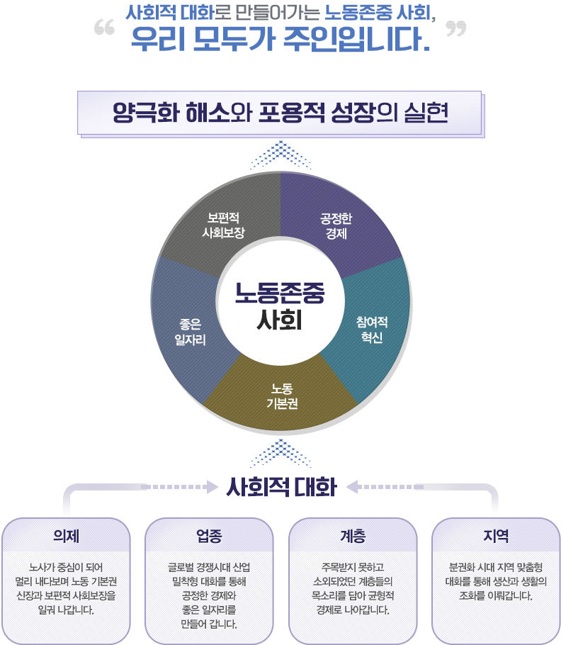 비전